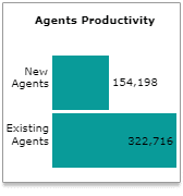 Insurance Unit Manager