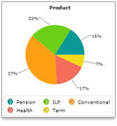 Insurance Sales Head