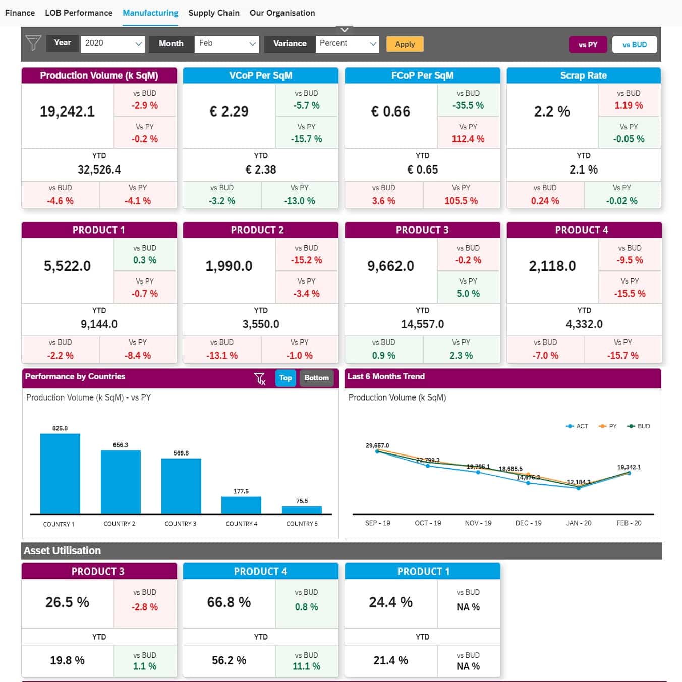 SAP Analytics Cloud Manufacturing