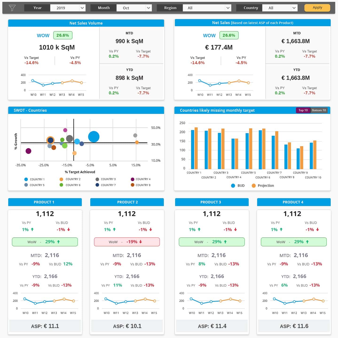 SAP Analytics Cloud Dasboard